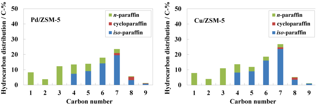 Catalysts 04 00116 g002 1024