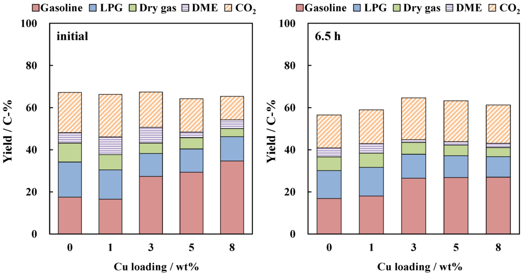 Catalysts 04 00116 g004 1024