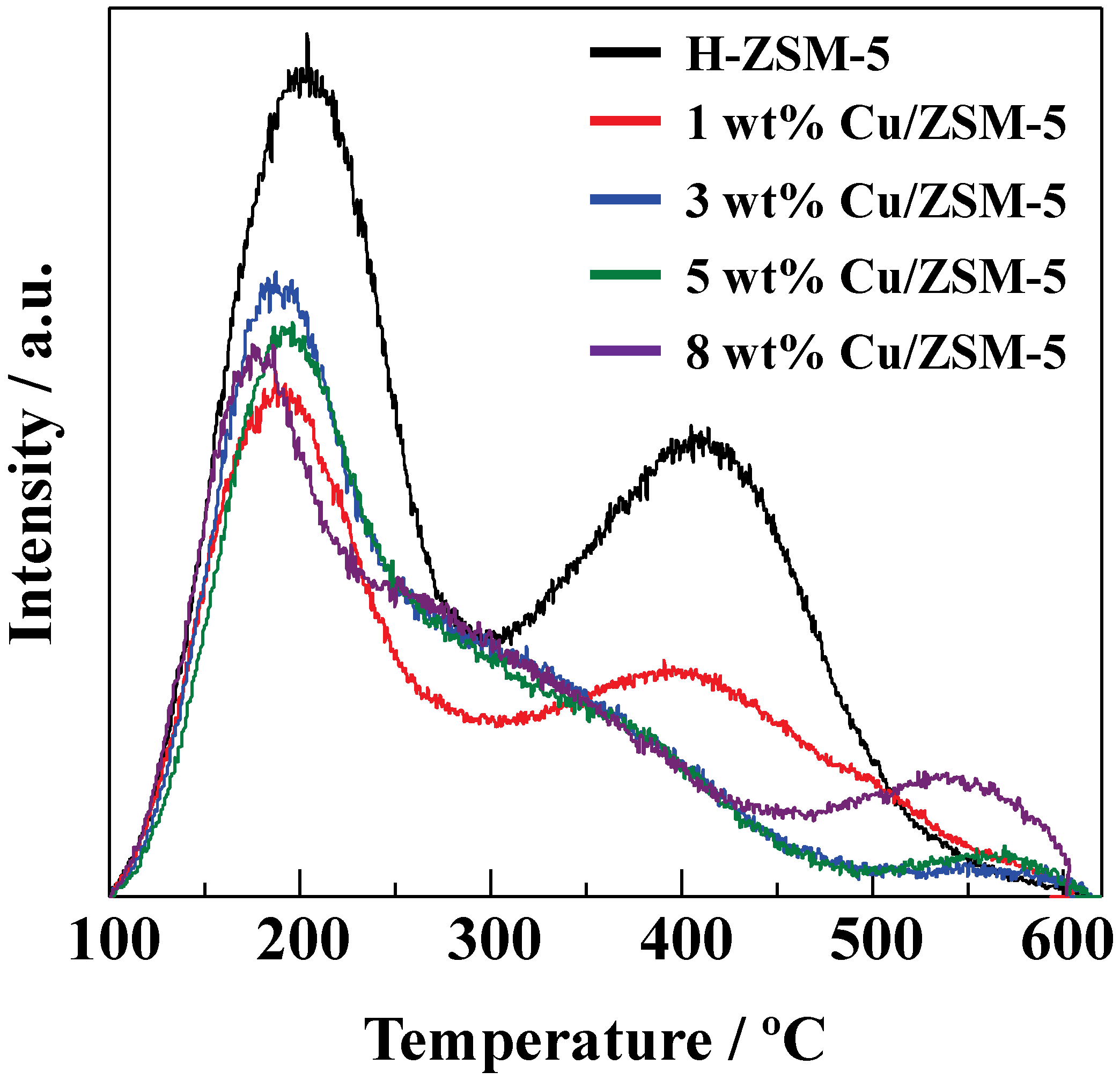 Catalysts 04 00116 g005