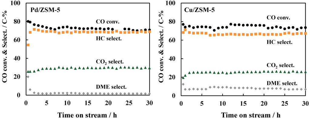 Catalysts 04 00116 g006 1024