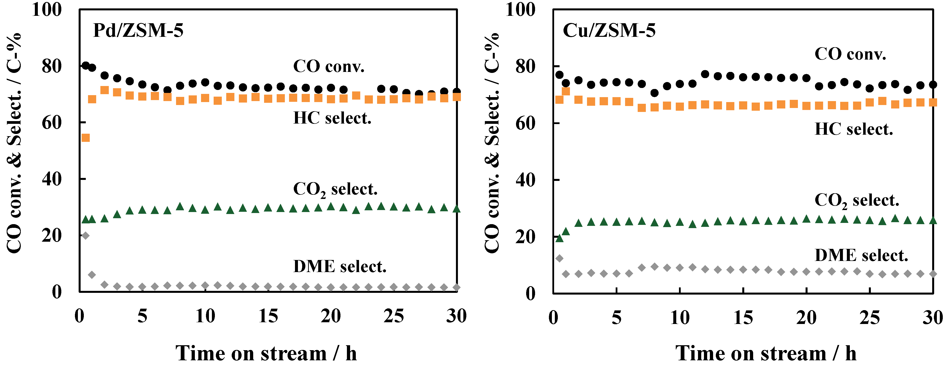 Catalysts 04 00116 g006