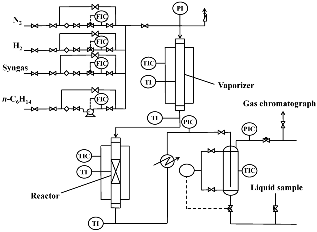Catalysts 04 00116 g007 1024
