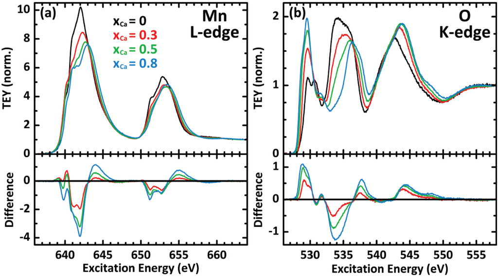 Catalysts 04 00129 g001 1024