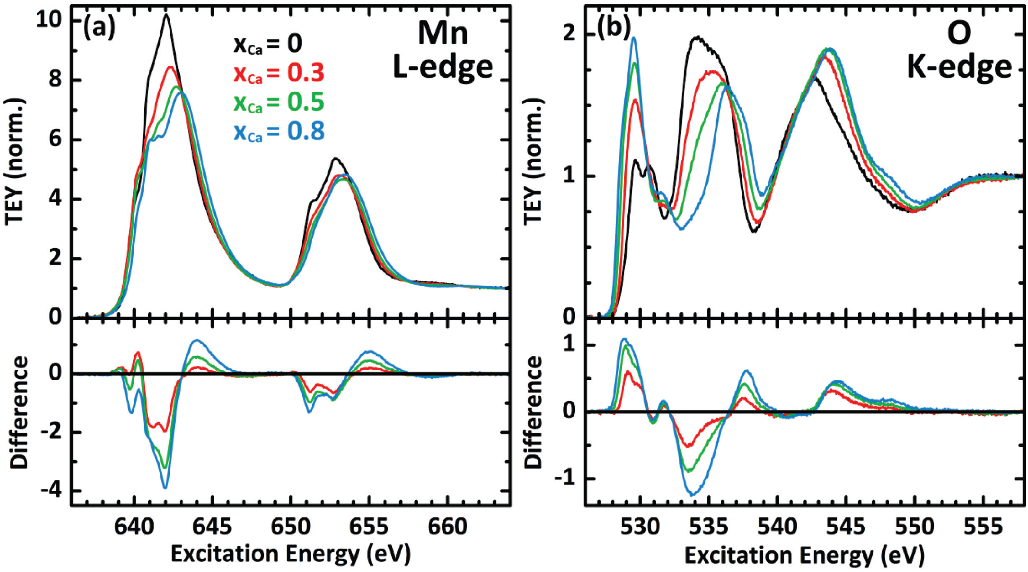 Catalysts 04 00129 g001