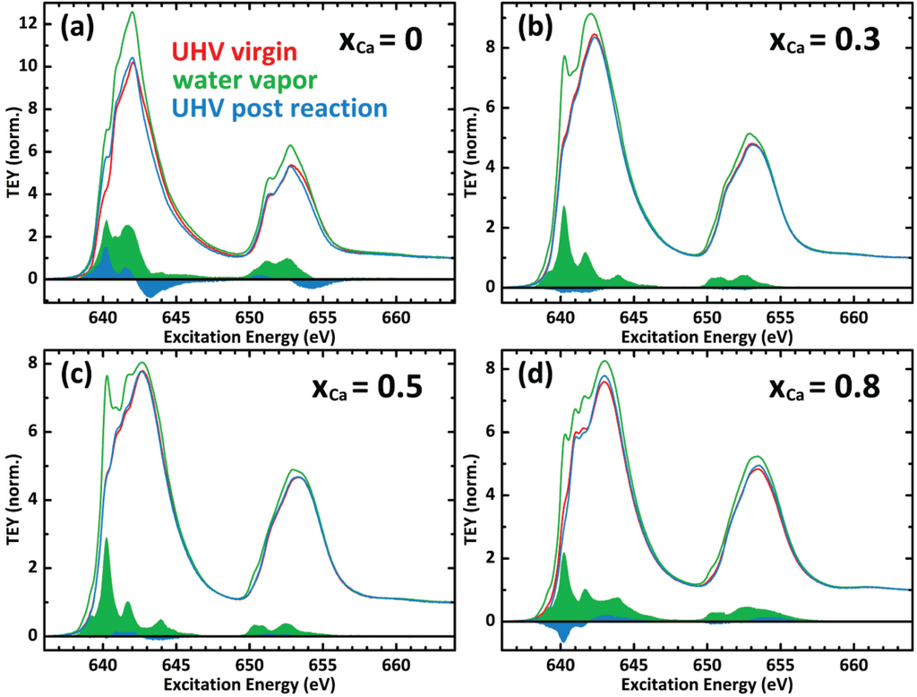 Catalysts 04 00129 g002 1024