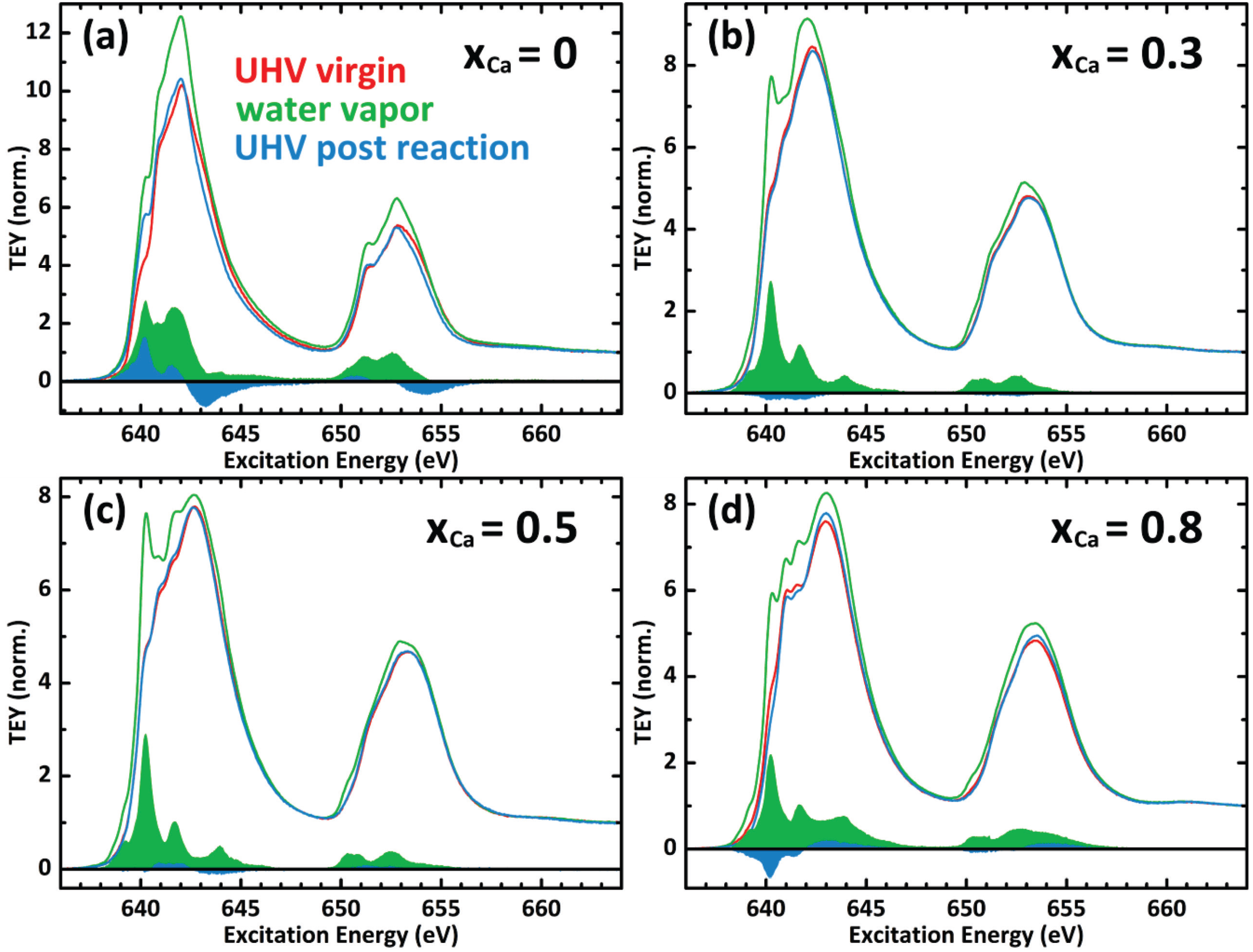 Catalysts 04 00129 g002