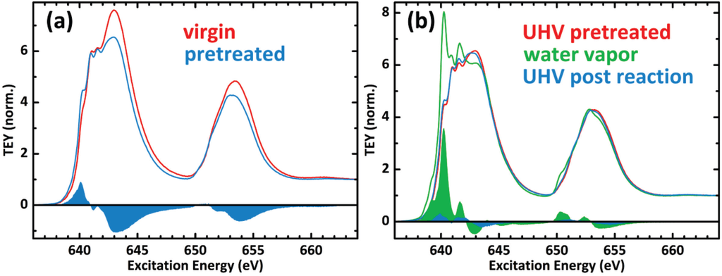 Catalysts 04 00129 g003 1024