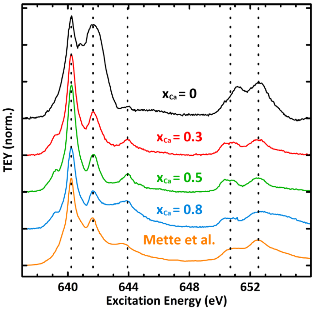 Catalysts 04 00129 g004 1024