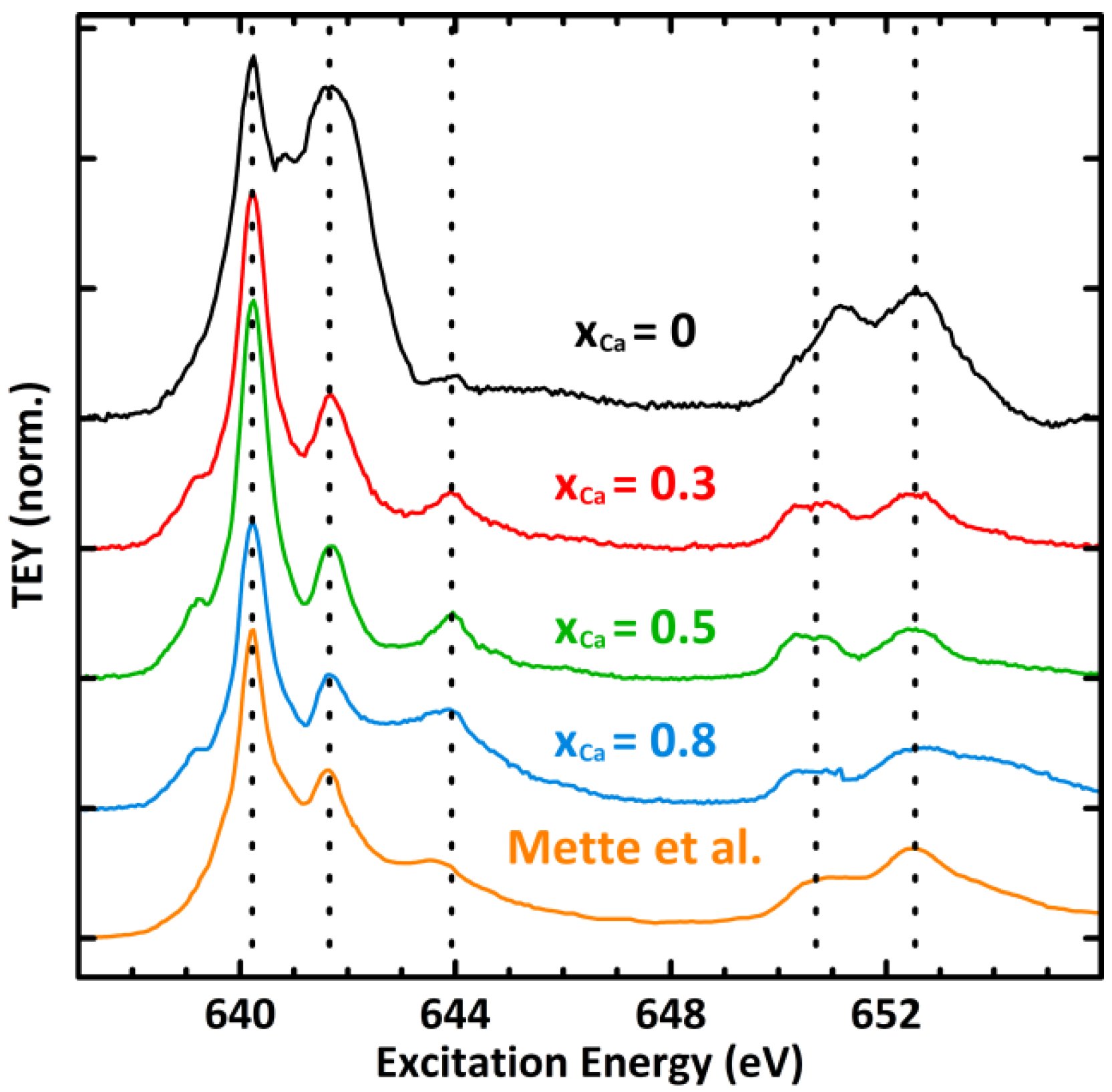 Catalysts 04 00129 g004