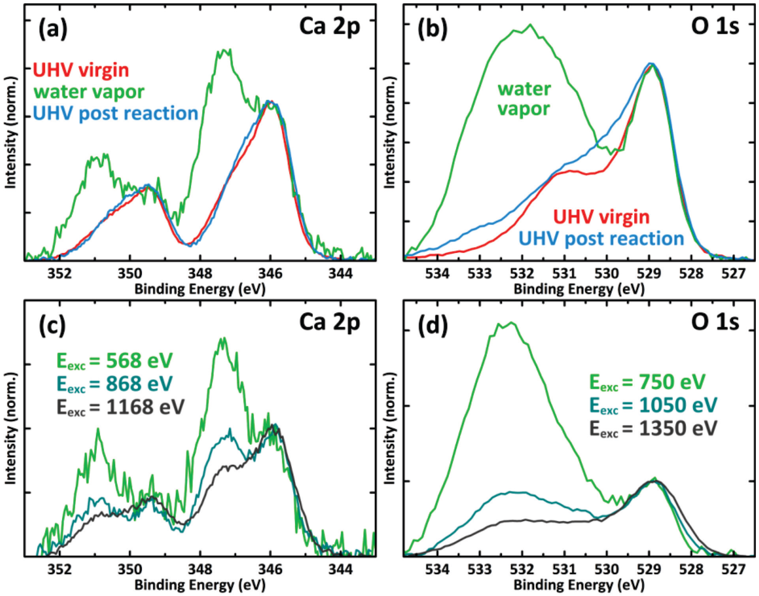 Catalysts 04 00129 g005