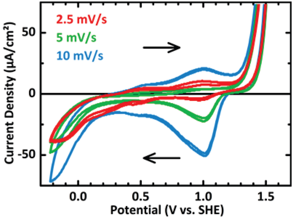 Catalysts 04 00129 g008 1024