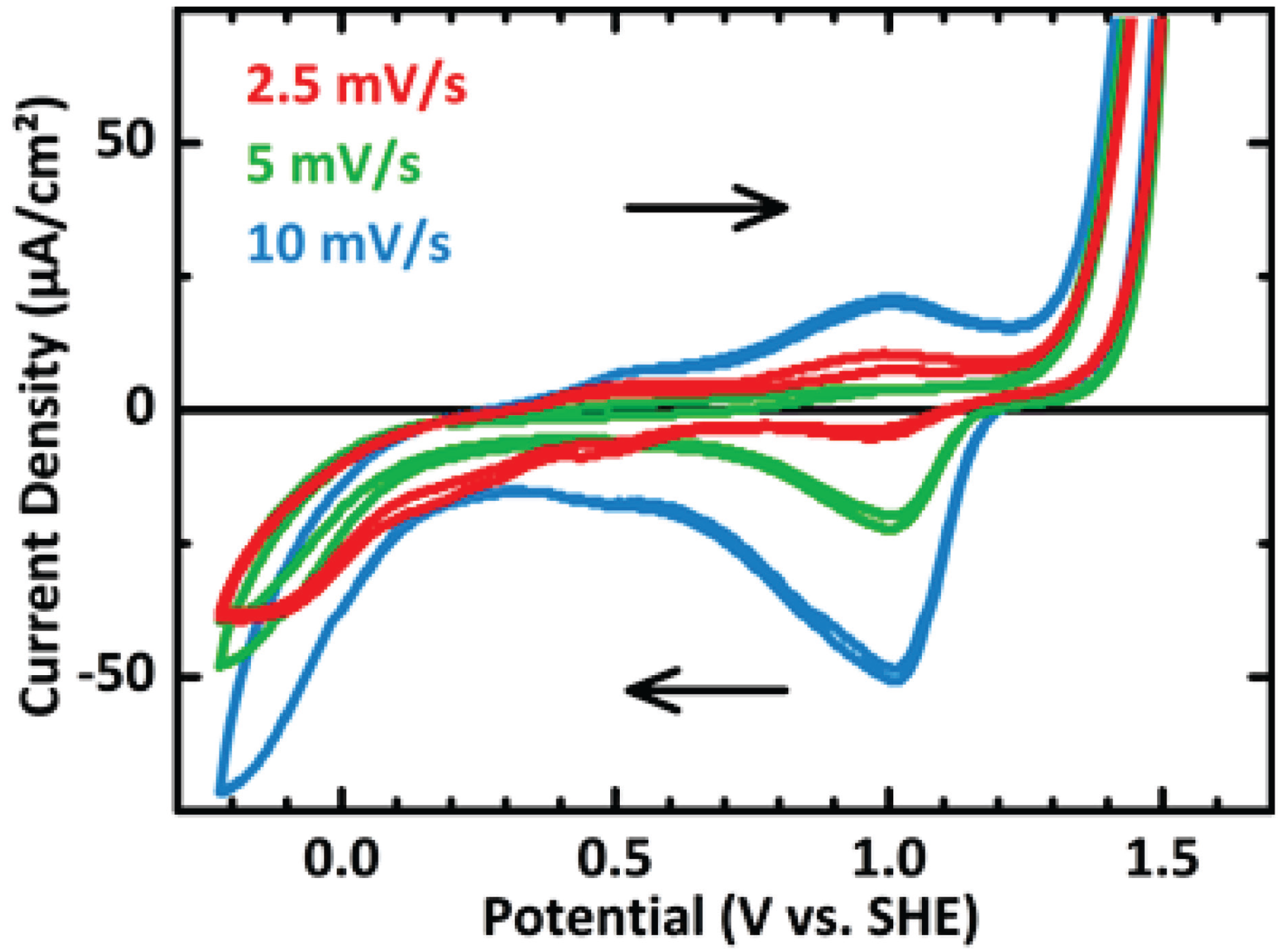 Catalysts 04 00129 g008