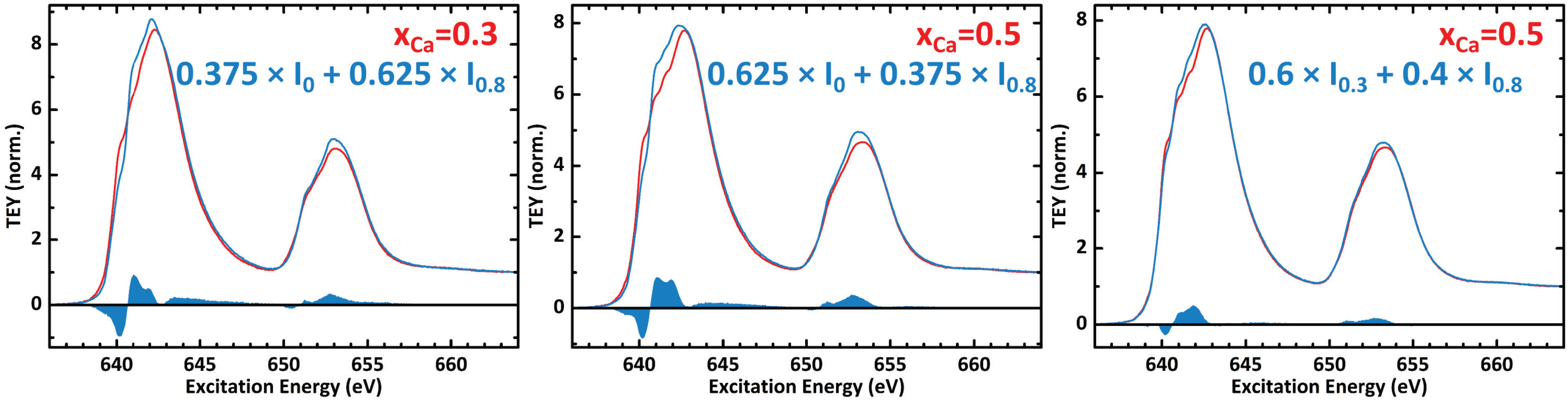 Catalysts 04 00129 g009