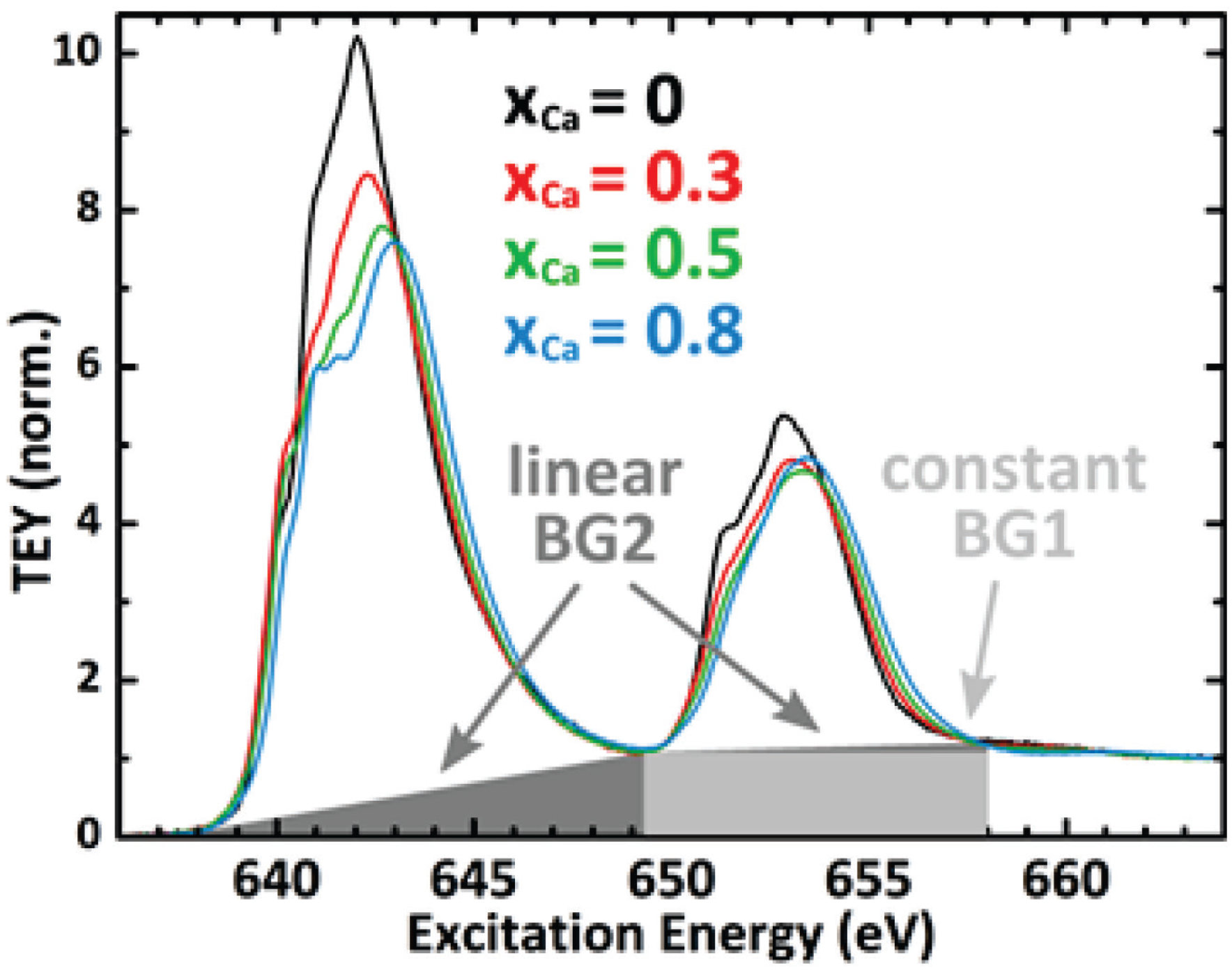 Catalysts 04 00129 g010