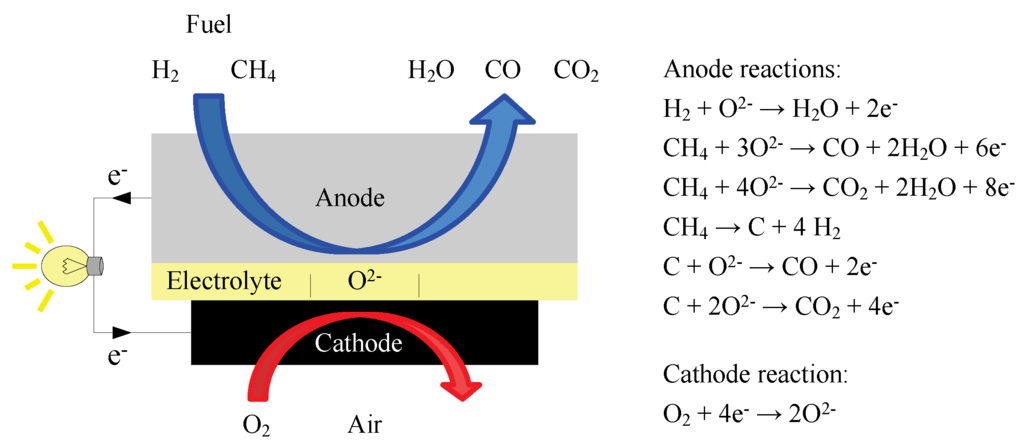 Catalysts 04 00146 g001 1024