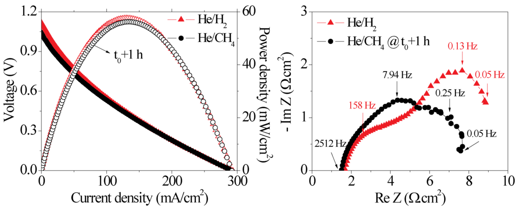 Catalysts 04 00146 g002 1024