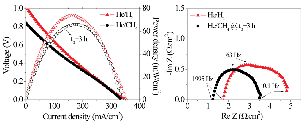 Catalysts 04 00146 g003 1024