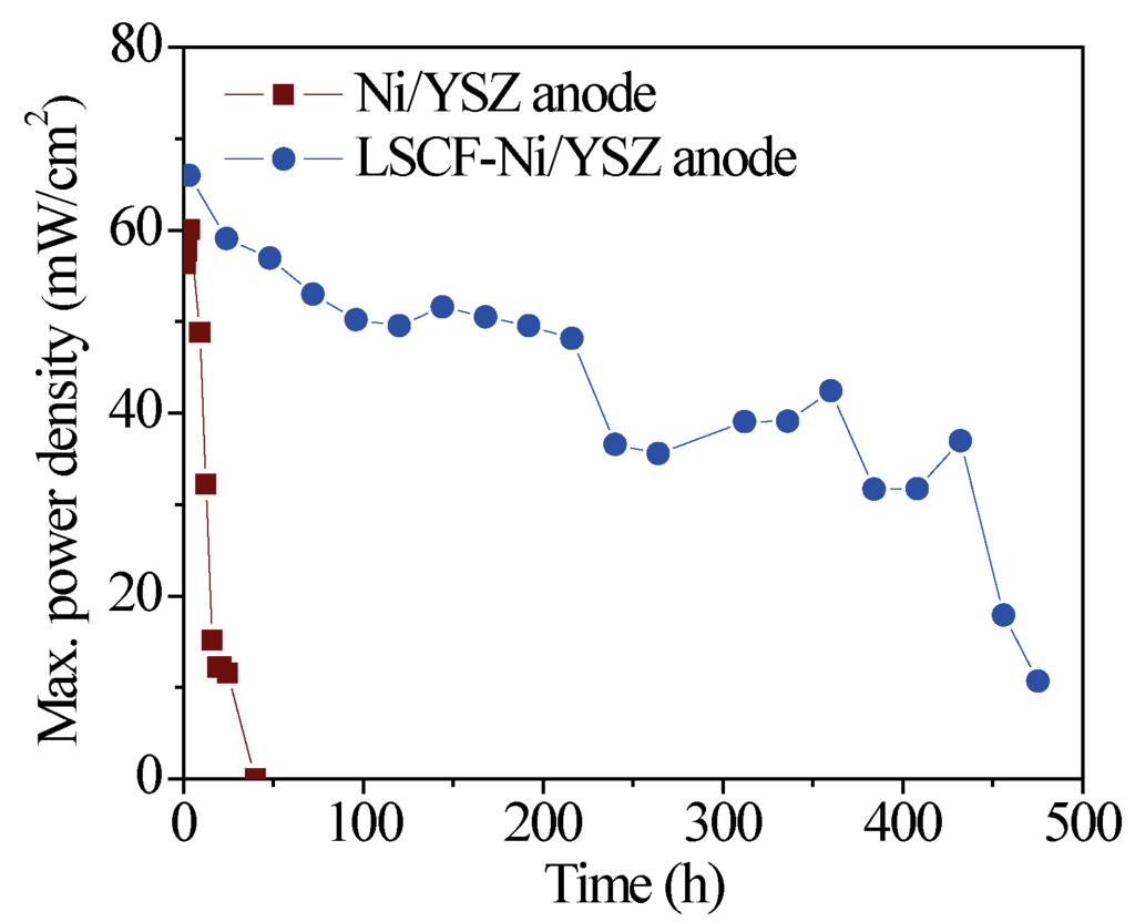Catalysts 04 00146 g004 1024