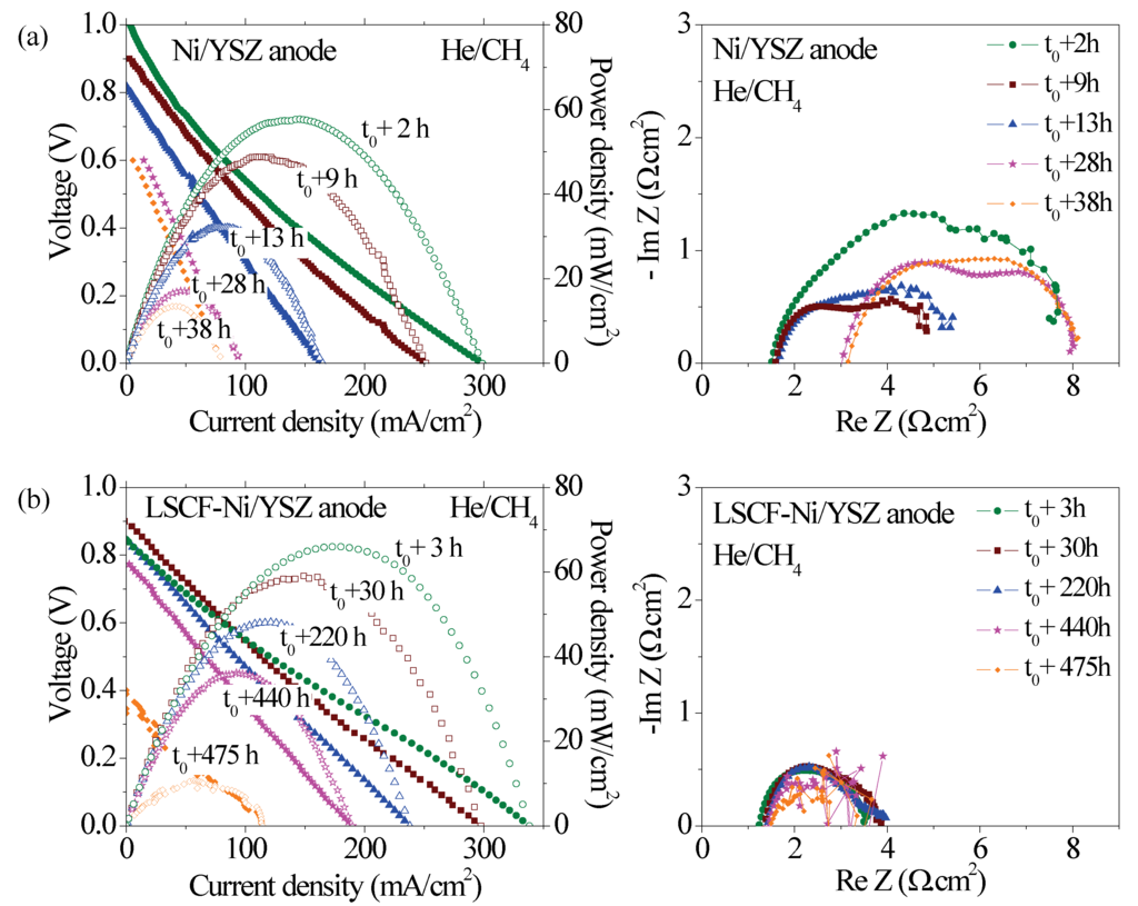 Catalysts 04 00146 g005 1024