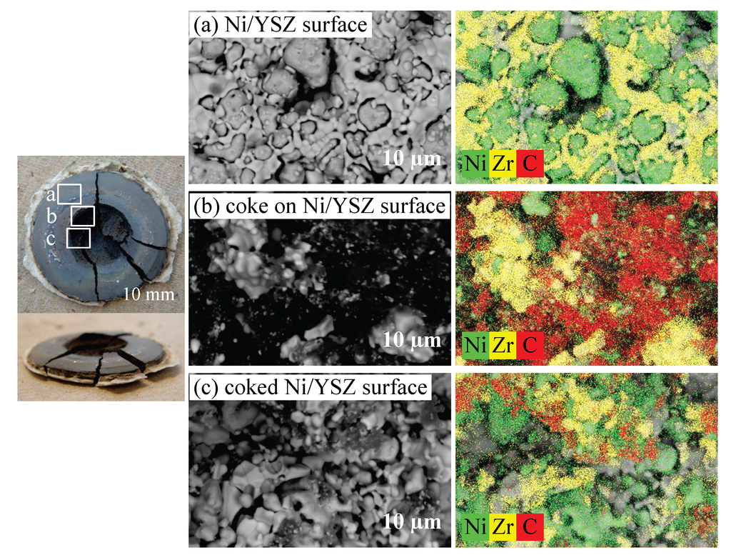 Catalysts 04 00146 g006 1024