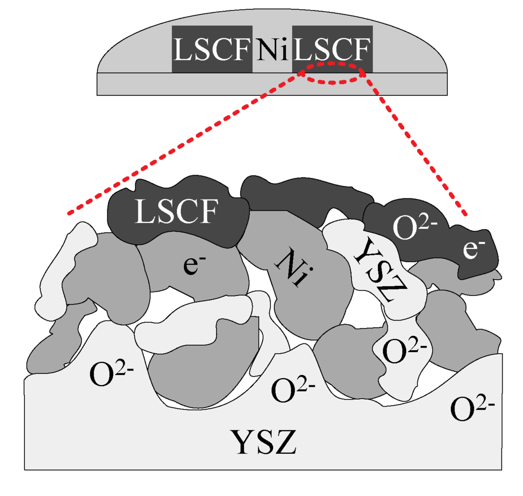 Catalysts 04 00146 g008 1024
