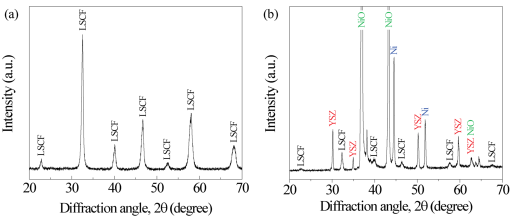 Catalysts 04 00146 g009 1024