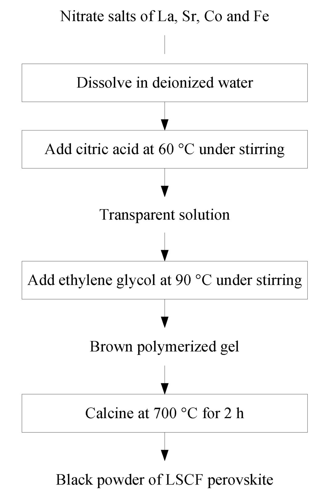 Catalysts 04 00146 g010 1024