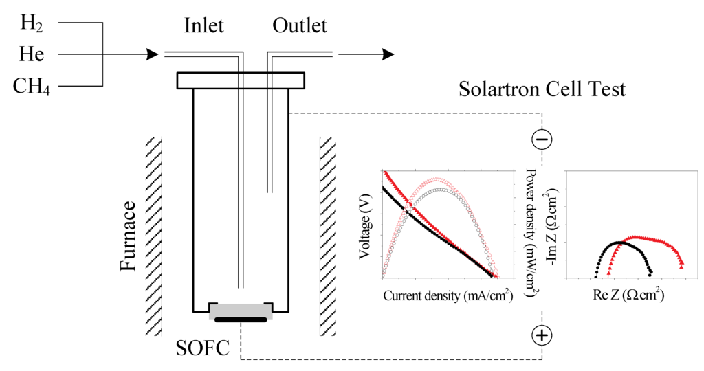 Catalysts 04 00146 g011 1024
