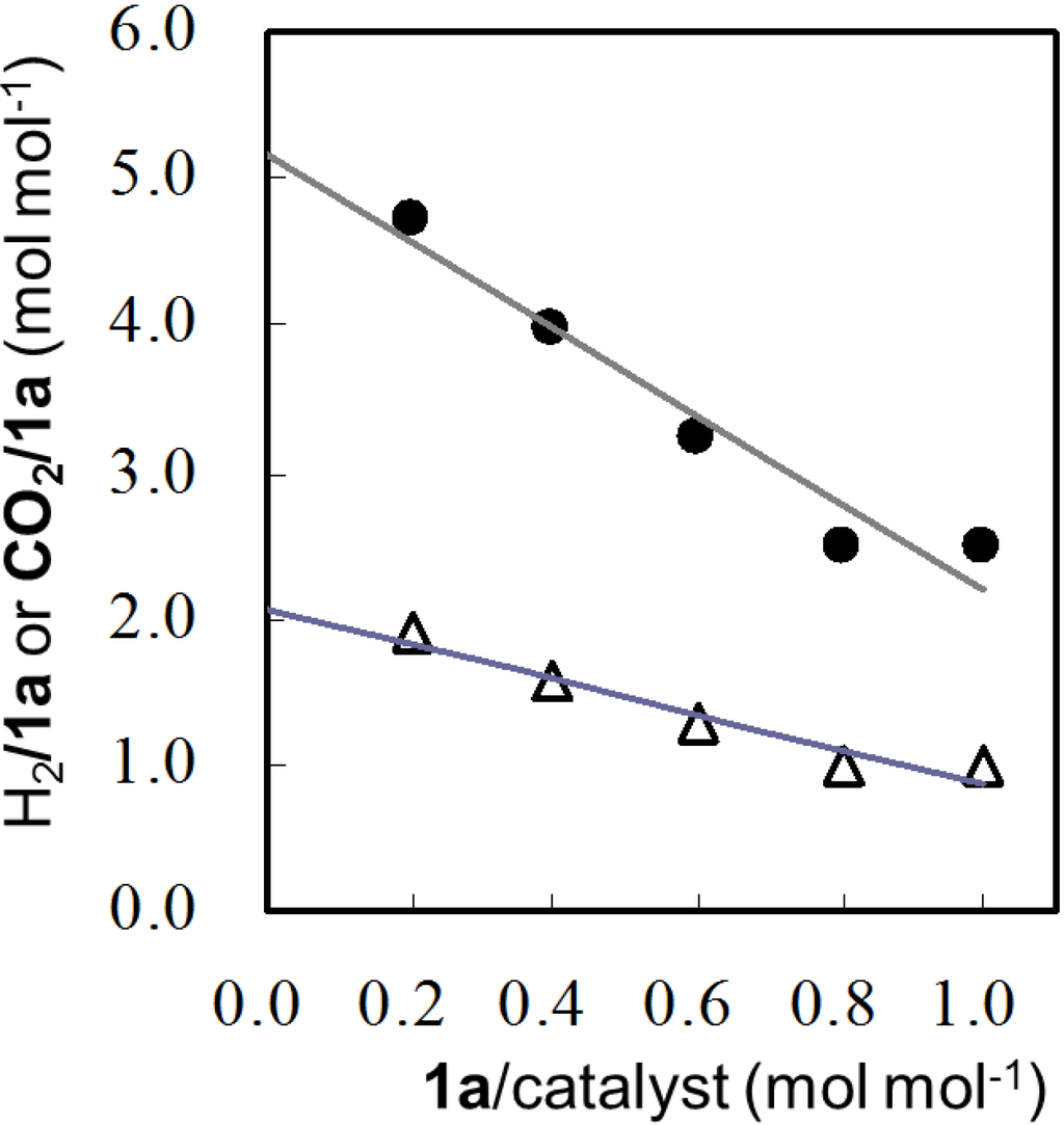 Catalysts 04 00162 g001 1024