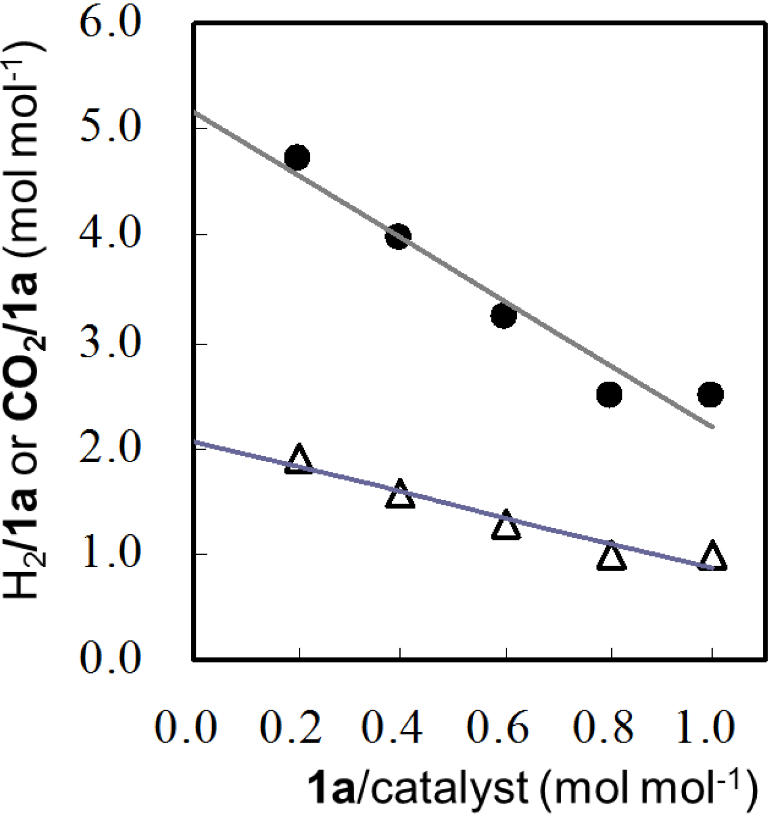 Catalysts 04 00162 g001