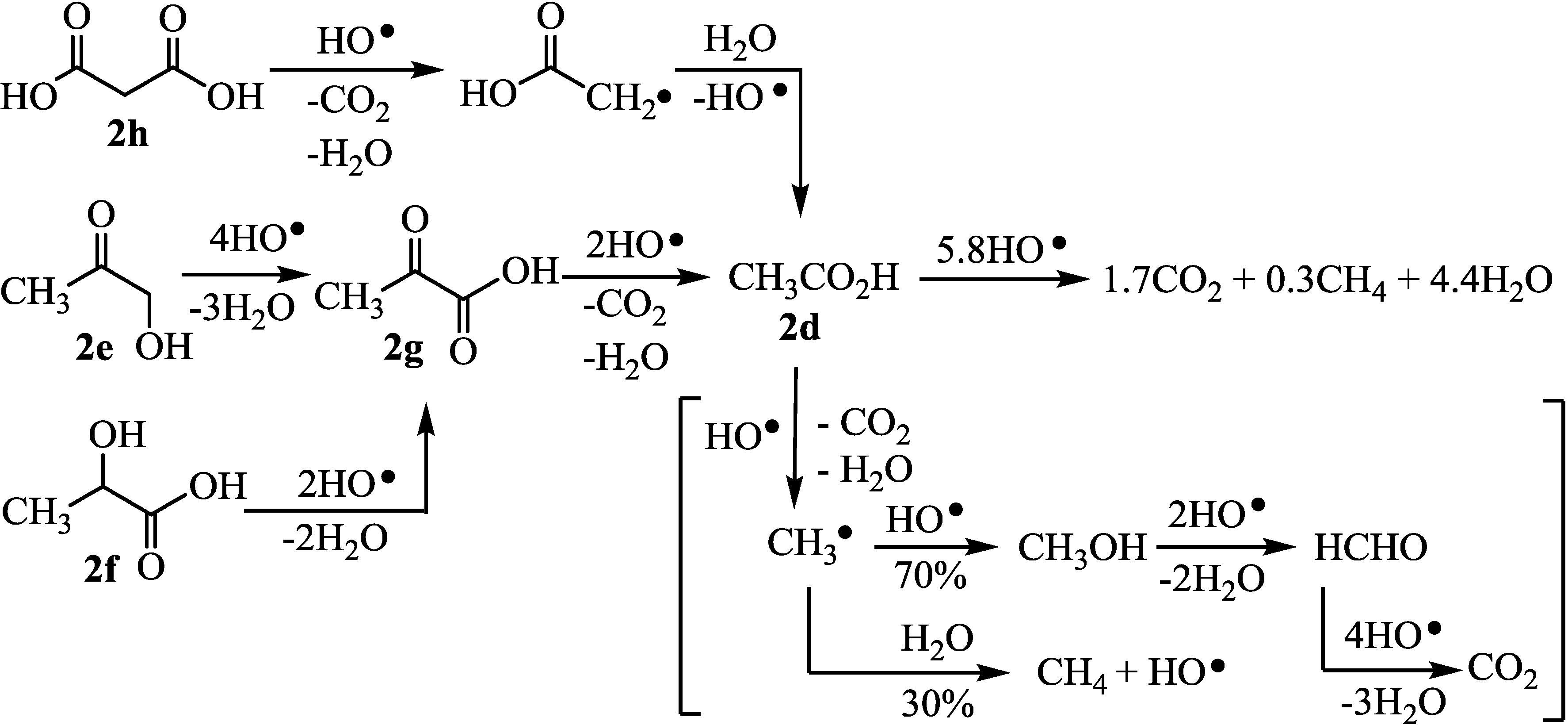 Catalysts 04 00162 g003