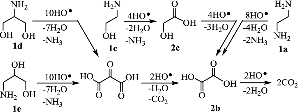 Catalysts 04 00162 g005 1024