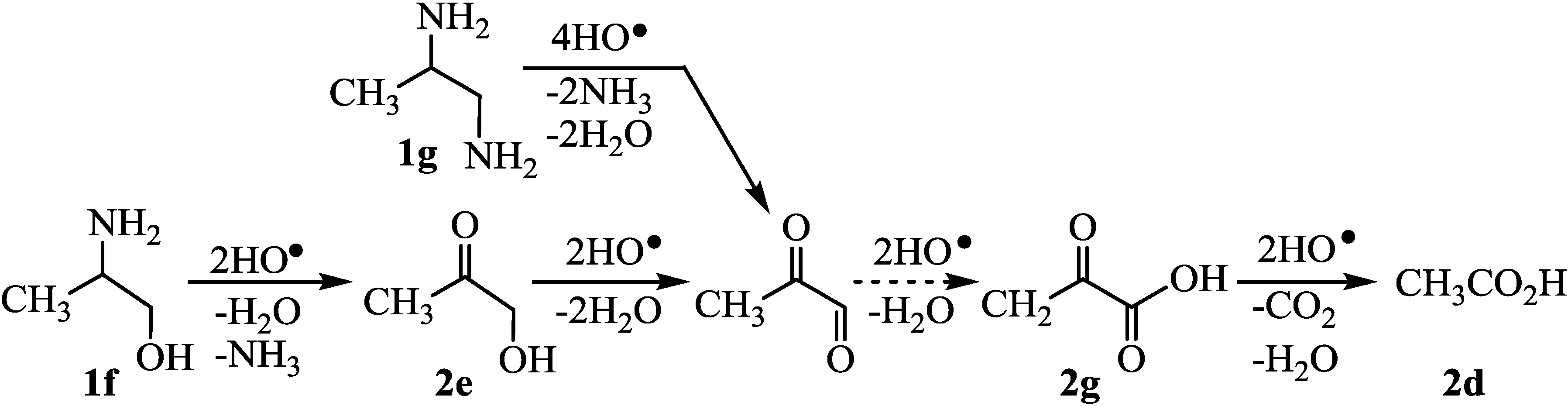 Catalysts 04 00162 g006