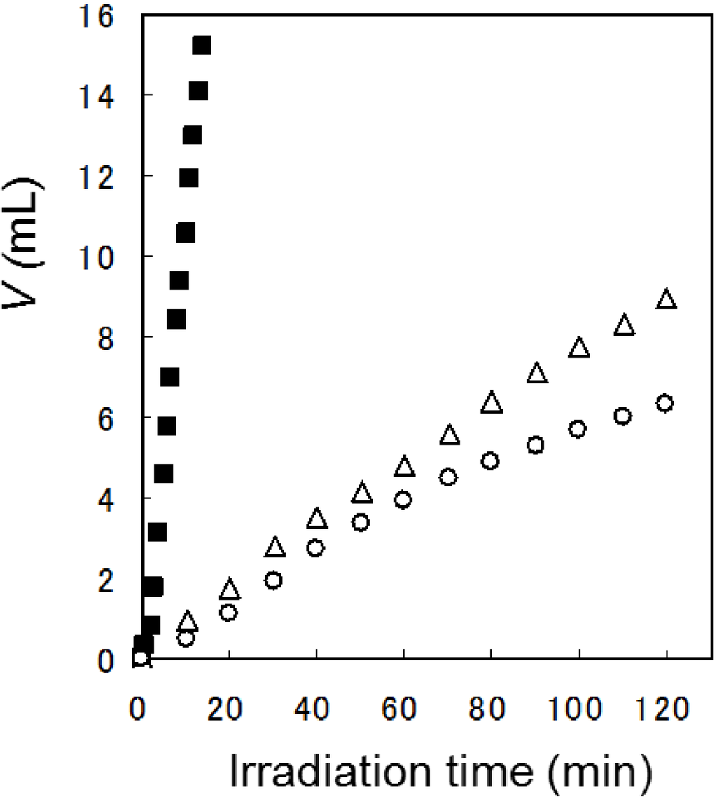 Catalysts 04 00162 g009 1024