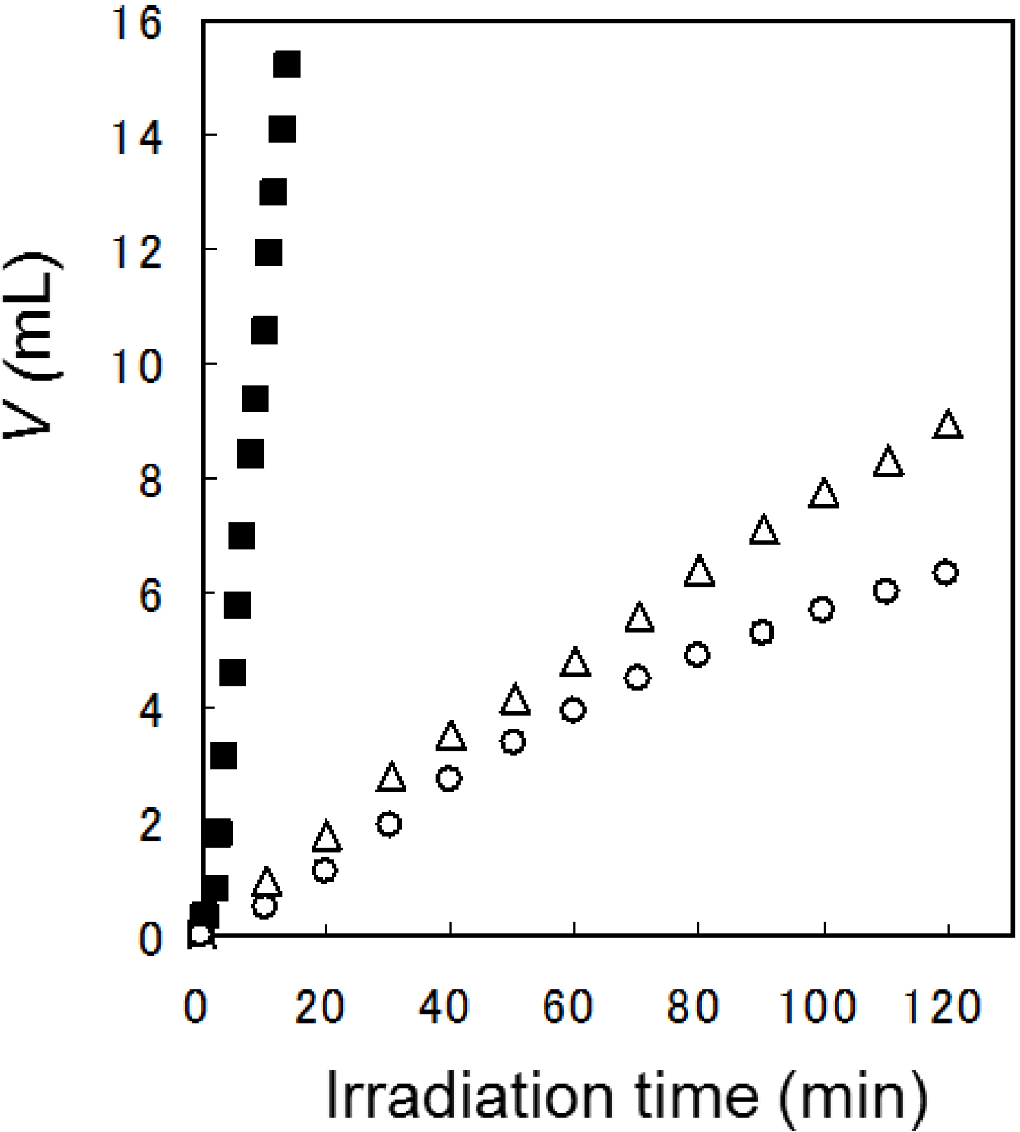 Catalysts 04 00162 g009