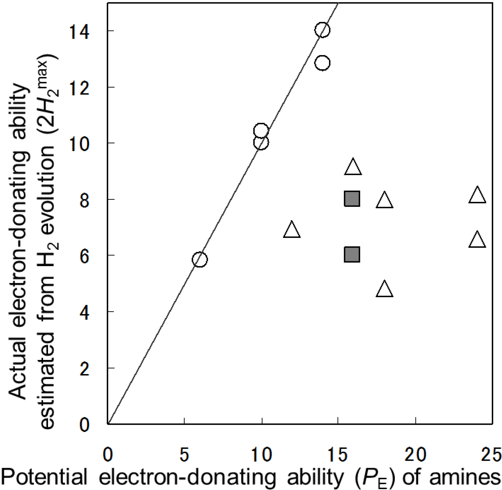 Catalysts 04 00162 g010