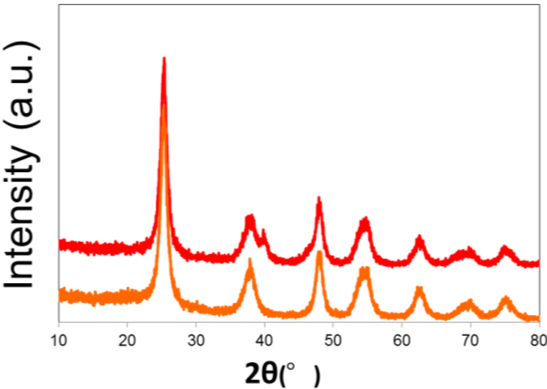 Catalysts 04 00162 g012