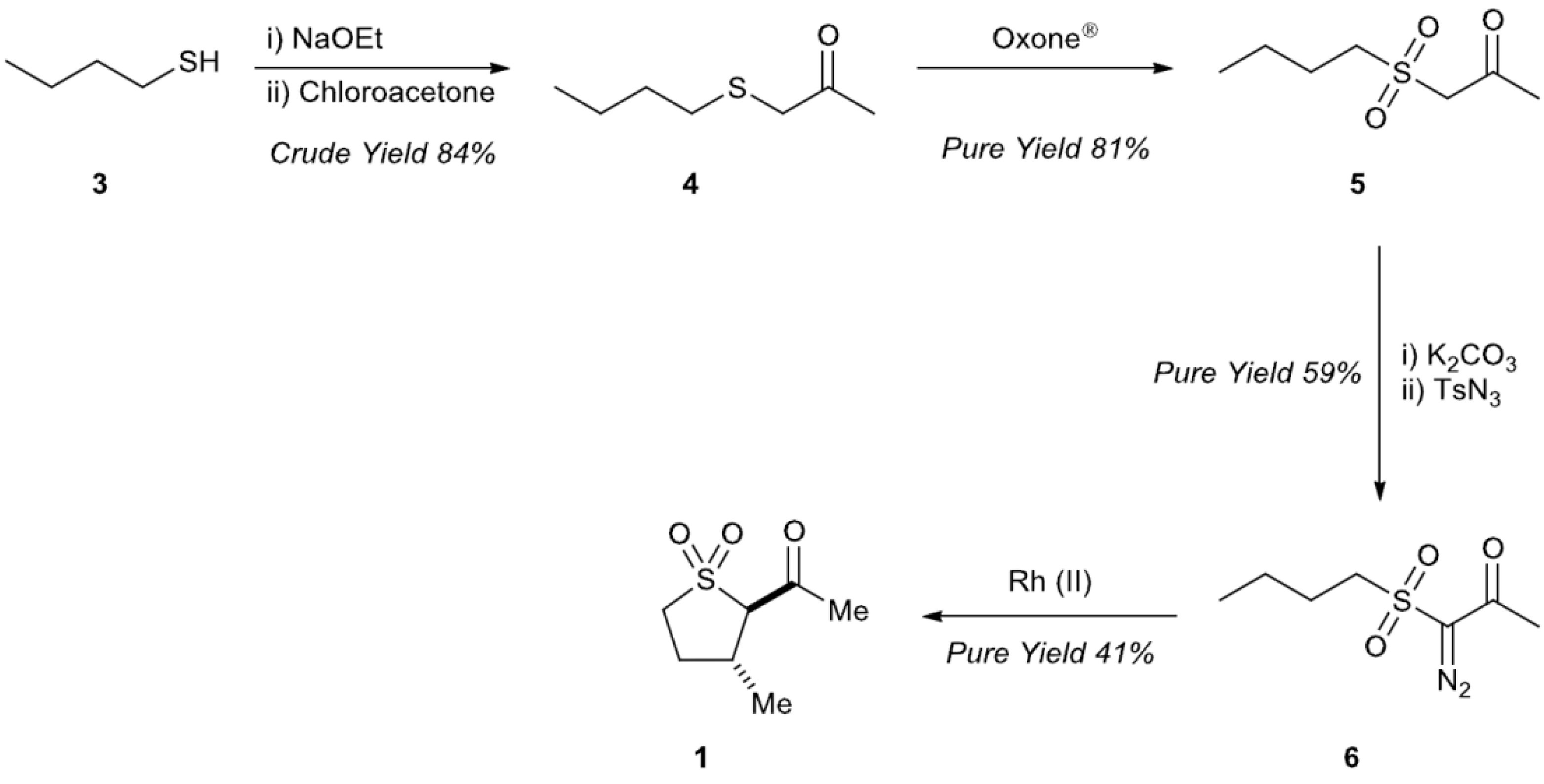 Catalysts 04 00186 g002