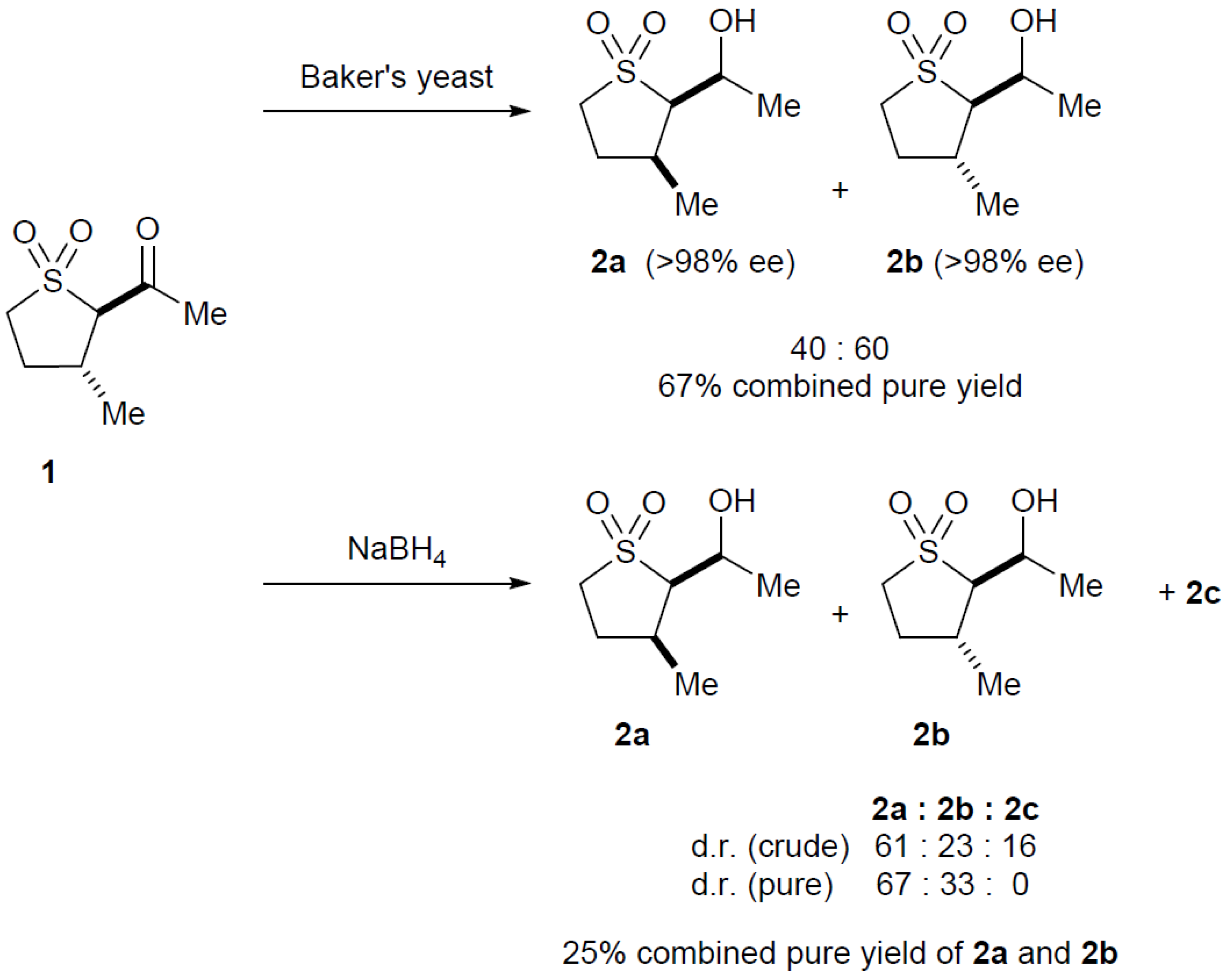 Catalysts 04 00186 g004