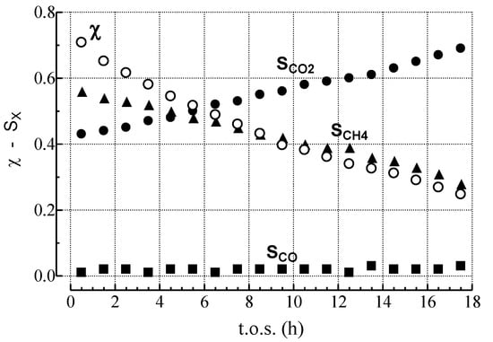 Catalysts 04 00196 g001 550