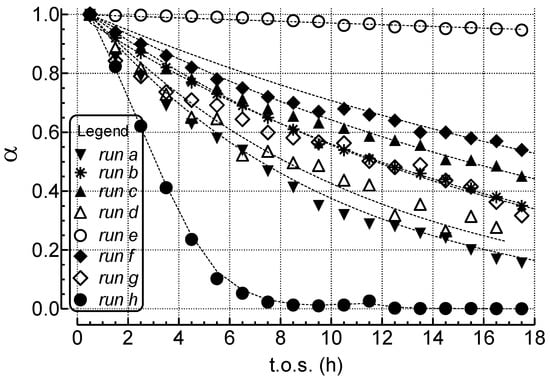 Catalysts 04 00196 g002 550