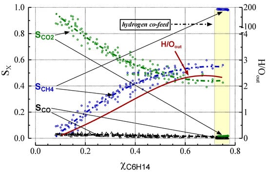 Catalysts 04 00196 g003 550