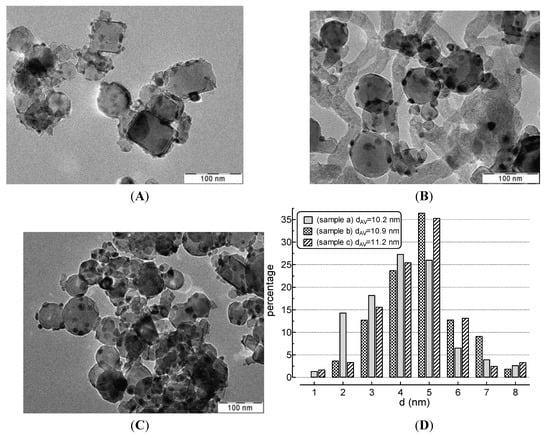 Catalysts 04 00196 g004 550