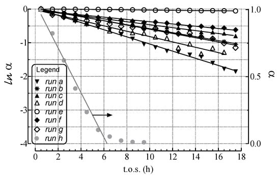 Catalysts 04 00196 g005 550