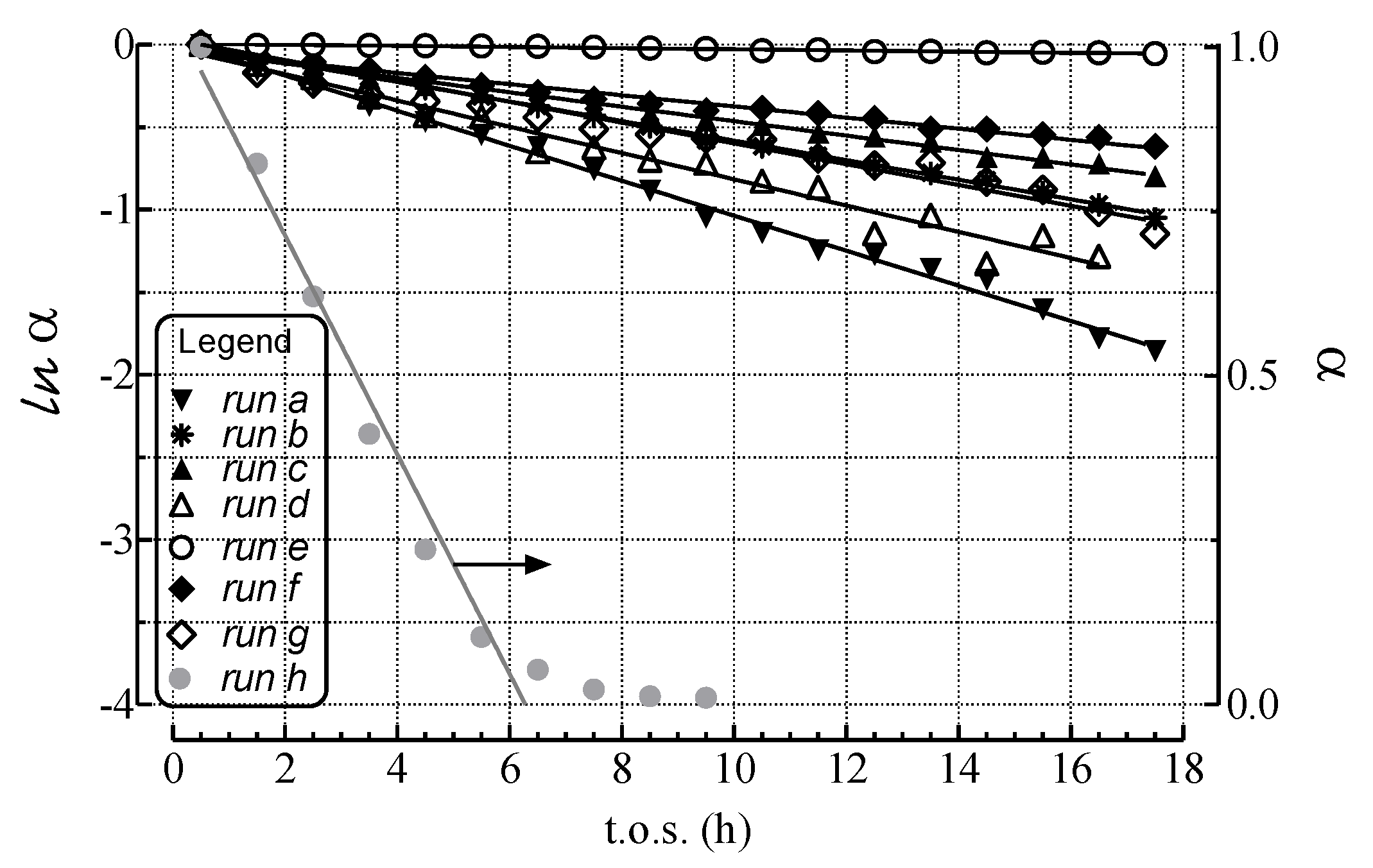 Catalysts 04 00196 g005