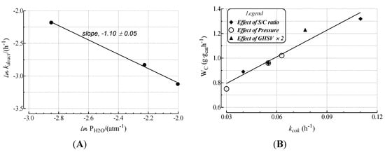 Catalysts 04 00196 g006 550