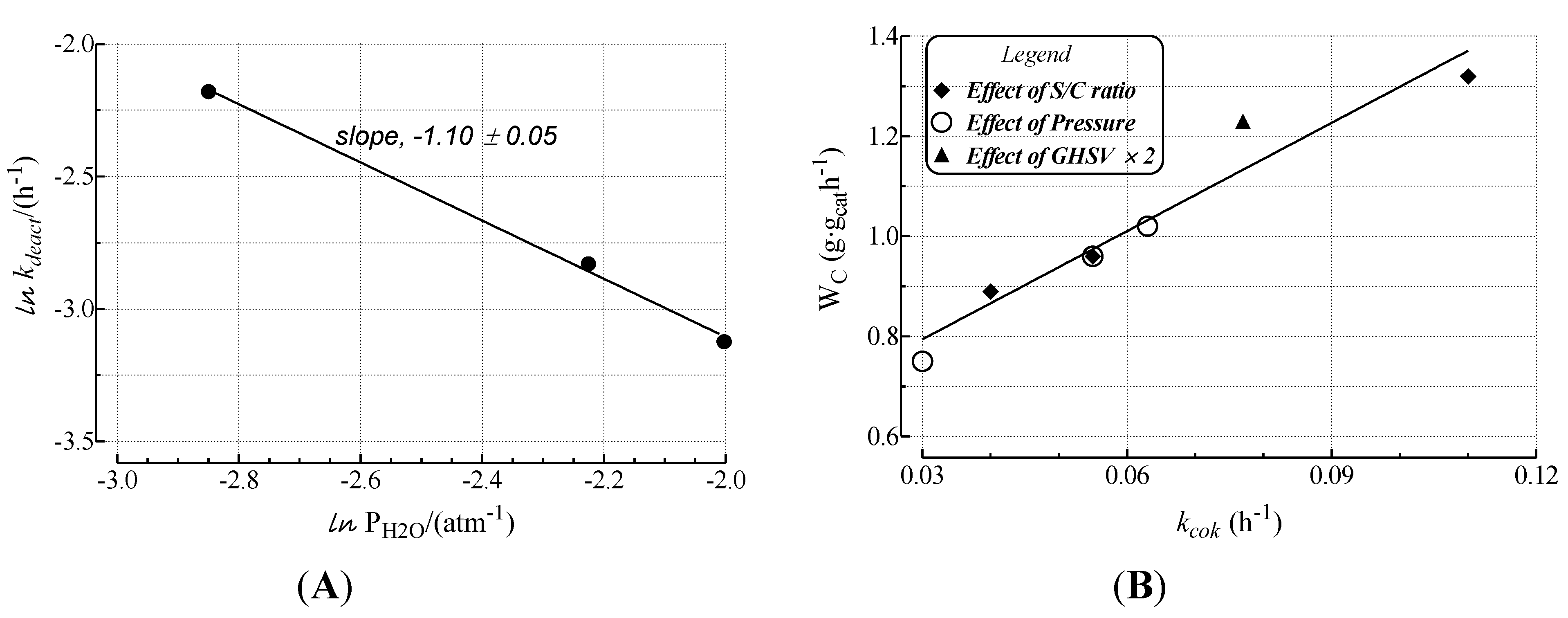 Catalysts 04 00196 g006