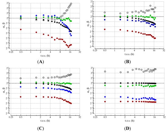 Catalysts 04 00196 g007 550