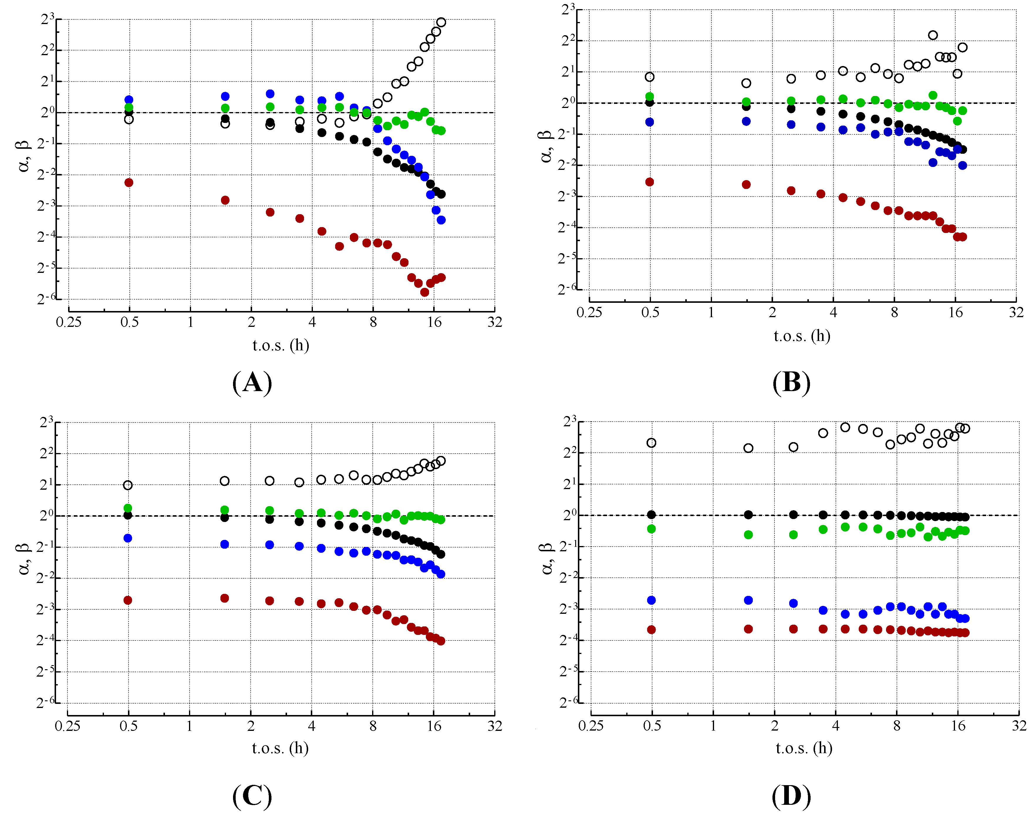 Catalysts 04 00196 g007