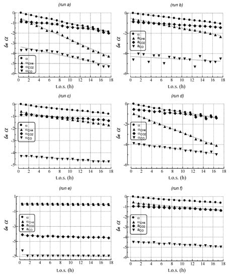 Catalysts 04 00196 g008 550